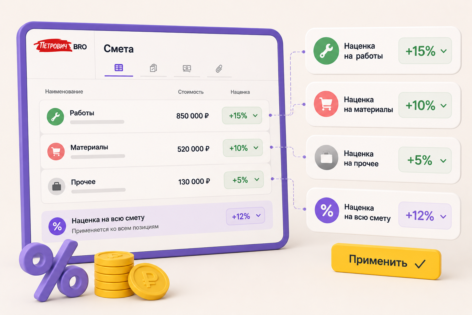 Наценка в строительстве: виды и нормы
